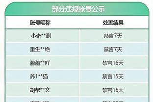 就是打不赢啊！格兰特20中12空砍27分5篮板0失误